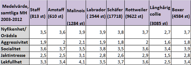 Mh statistik